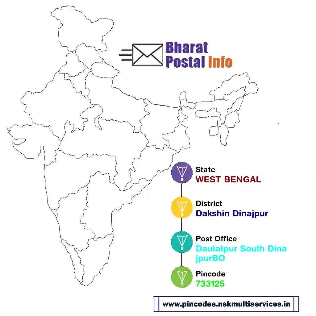 west bengal-dakshin dinajpur-daulatpur south dinajpurbo-733125